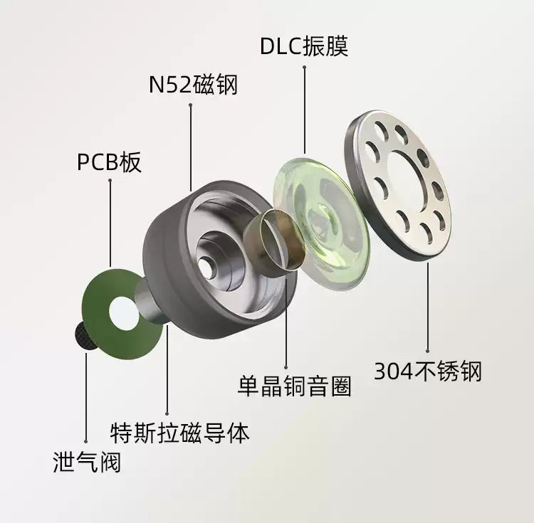 弱水時砂 Rose Technics 琉璃 真無線藍牙耳機 真無線藍牙耳機 8