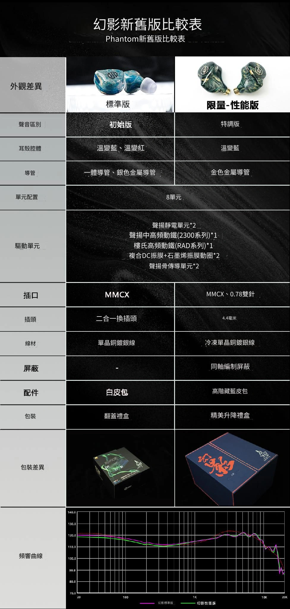 BGVP 幻影 Phantom 限定特別版 旗艦款入耳式耳機 入耳式有線耳機 BGVP-phantom-limited-edition-iem_2