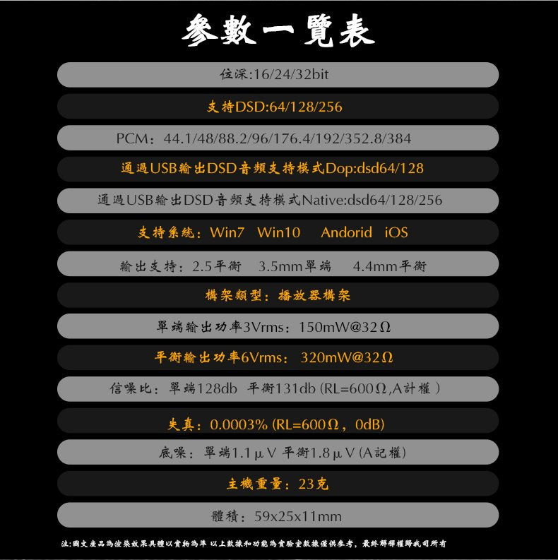 狂派 PLUS4 DAC耳擴一體機 2.5mm | 3.5mm | 4.4mm 三輸出 DAC DAC_-plus4-_20