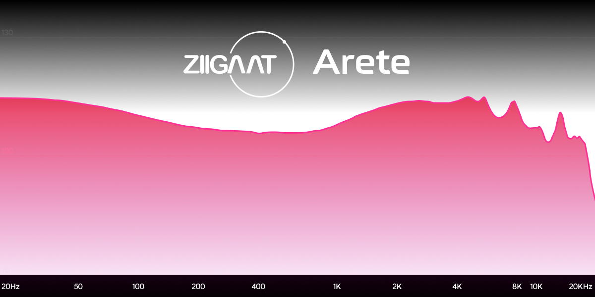 ZiiGaat Fresh Reviews Arete 入耳式耳機