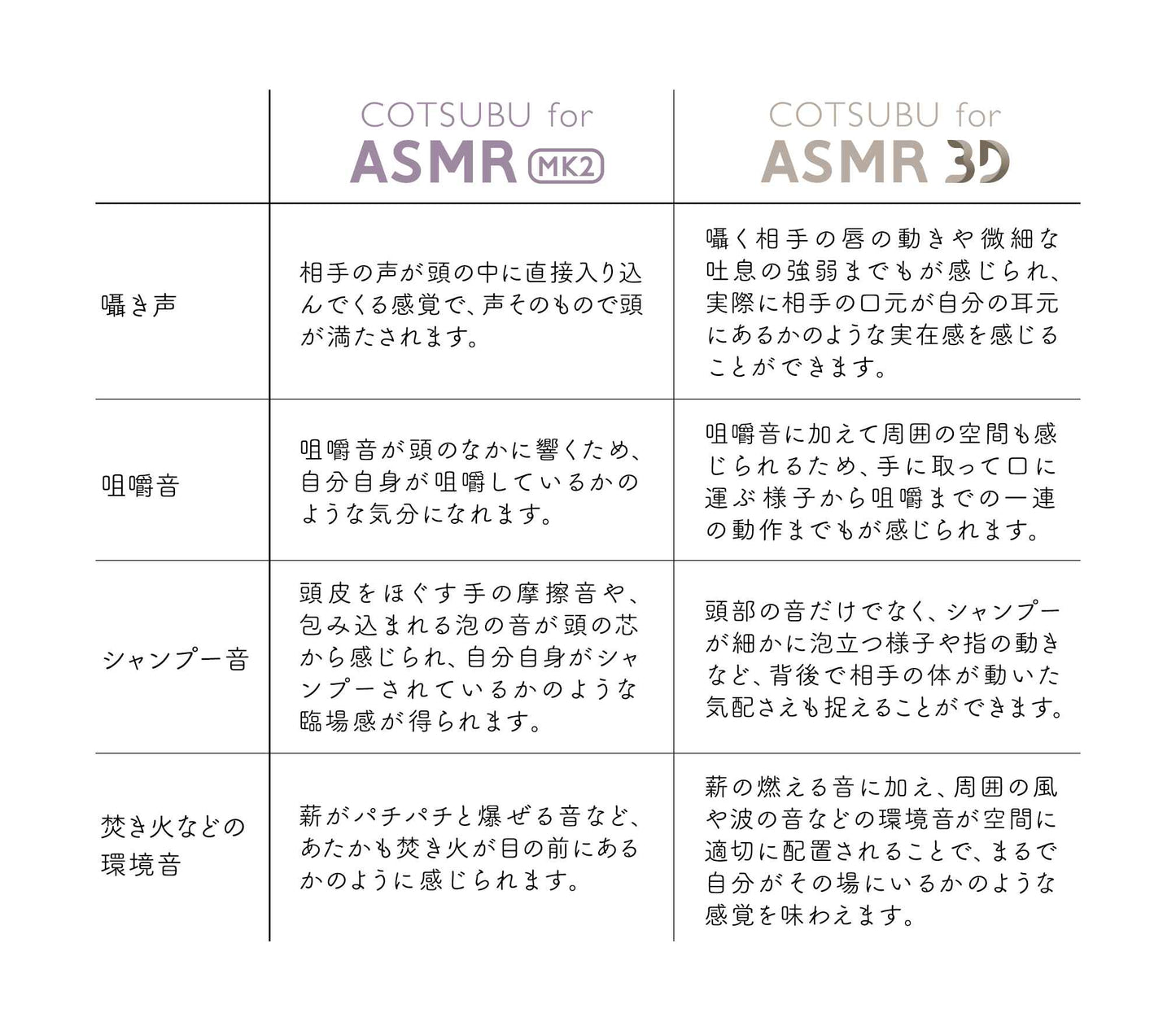 ag COTSUBU for ASMR MK2/ ASMR 3D 真無線藍牙耳機 真無線藍牙耳機 ag-COTSUBU-for-ASMR-MK2-3D-TWS-Earbuds_5