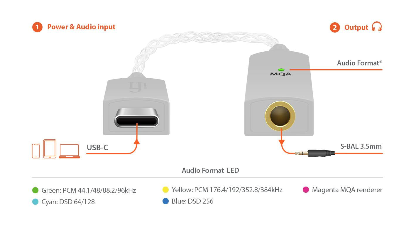 ifi GO LINK 手機耳擴DAC DAC iFi-Audio-Go-Link-_2