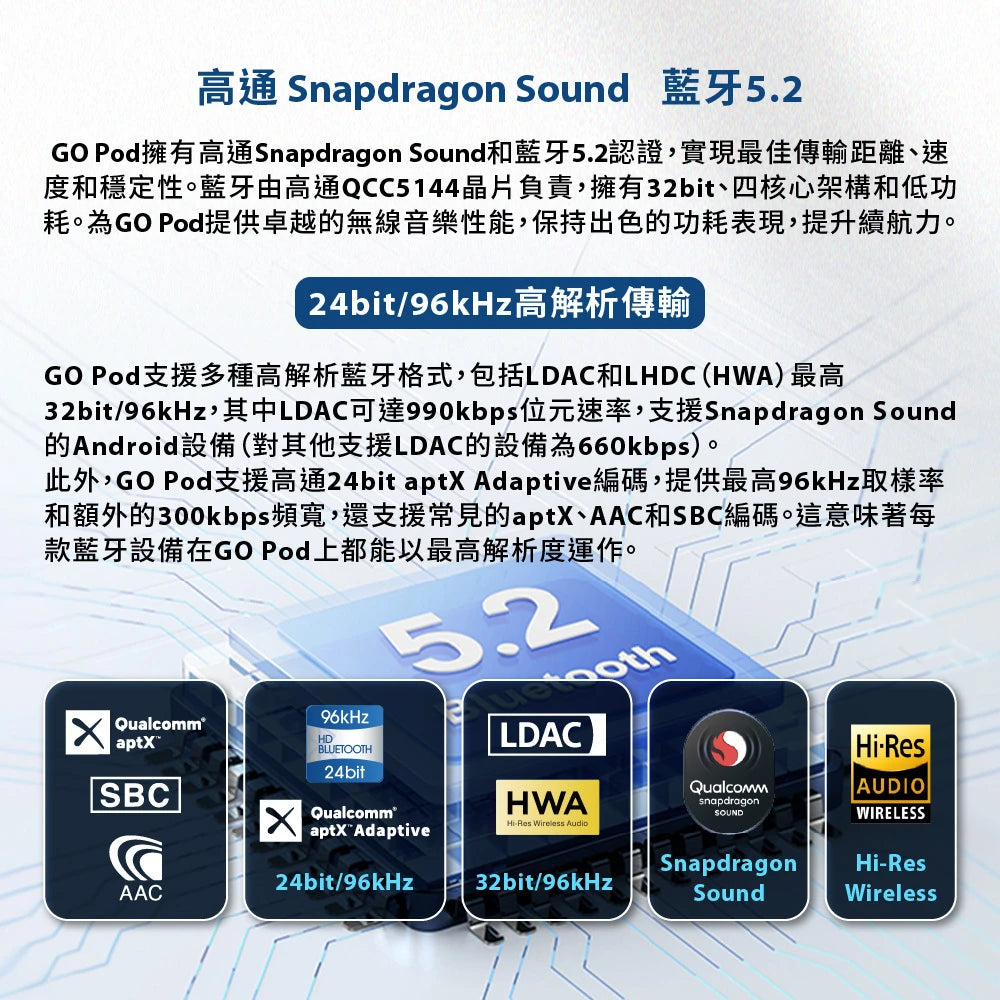 ifi Audio GO POD 旗艦藍牙耳掛式耳擴 | 0.78mm/MMCX IEM轉換真無線模組 真無線藍牙耳機 iFi-Audio-Go-Pod-_7