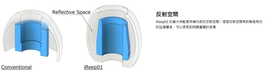 Intime iReep 01 耳塞