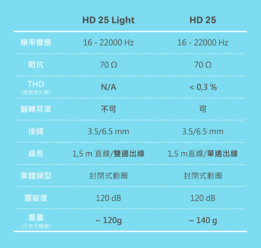 Sennheiser 森海塞爾 HD 25 LIGHT 監聽耳機 輕量經典款 耳罩式耳機 耳罩式有線耳機 sennheiser-hd25-light-headphones_5