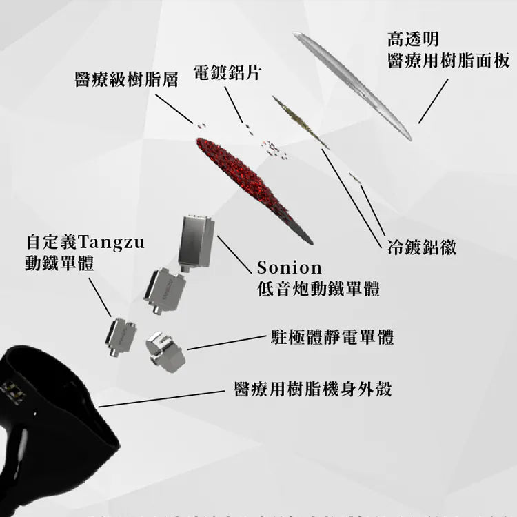 Tangzu 唐族 哪叱 NEZHA 入耳式耳機 | 頂級款IEM 入耳式有線耳機 tangzu-nezha-iem-in-ear-headphones-4