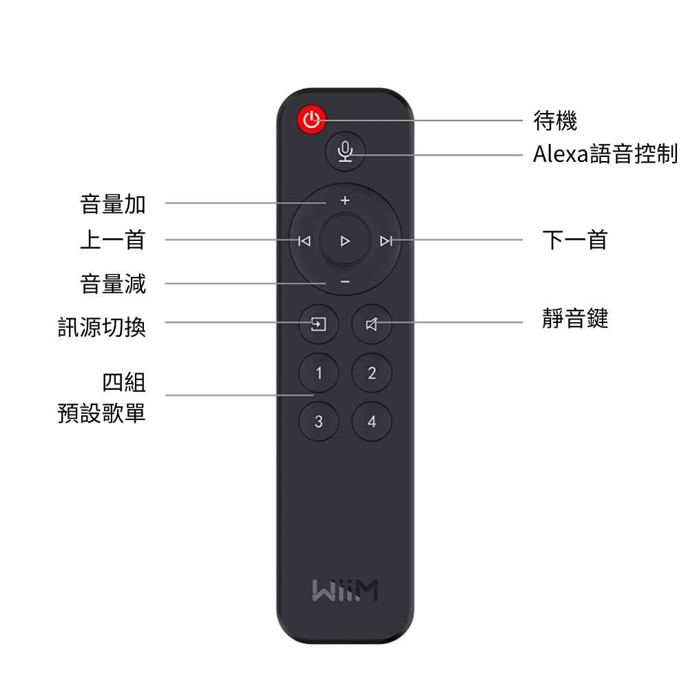 WiiM Pro Plus 無線串流播放器兼DAC前級 | WiFi串流 & Airplay2 & Chromecast & 藍牙 串流播放器 wiim-pro-plus-_2