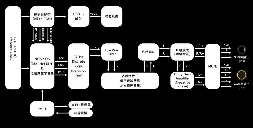 凱音 Cayin RU6 DAC耳擴 世界首支R2R小尾巴 DAC Cayin-RU6-DAC_17