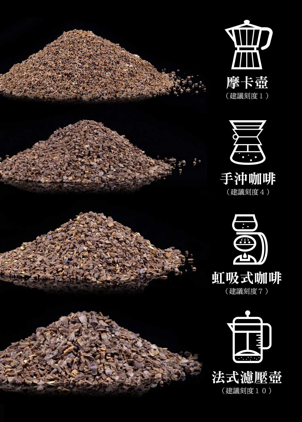 Driver 雙軸承伸縮磨豆機 手磨 手搖磨豆機 不銹鋼刀盤 攜帶型磨豆機 手搖磨豆機 Driver-_14