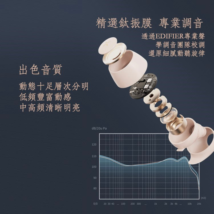 Edifier Uni-Buds 漫步者 真無線藍牙耳機