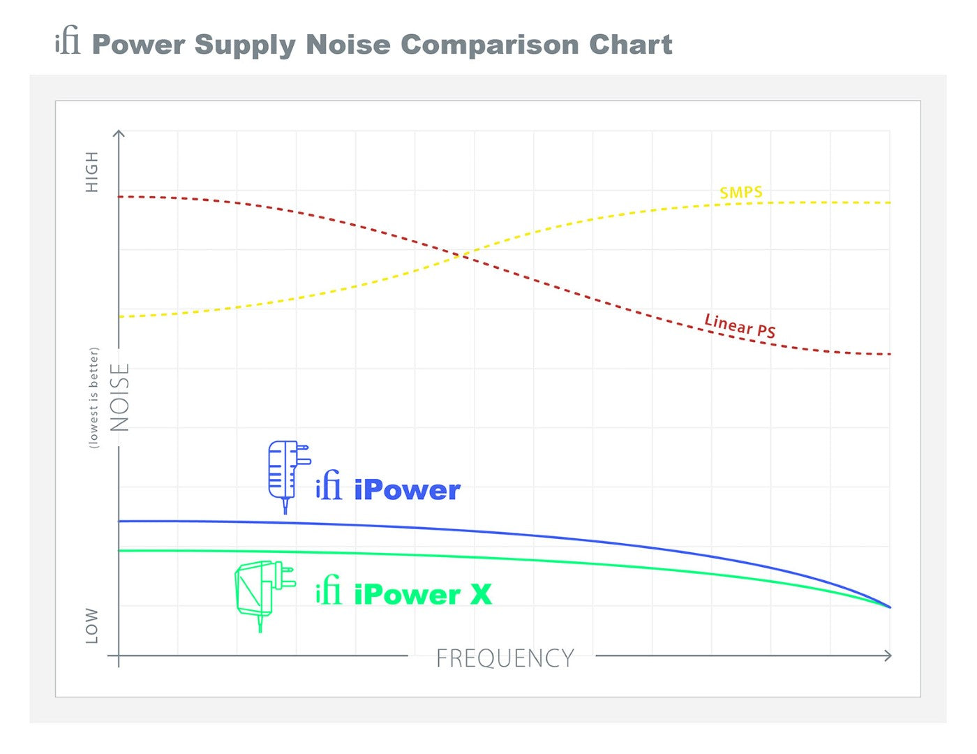 iFi ipowerX 電源供應器 5V版本 電源配件 iFi-iPowerX-_12