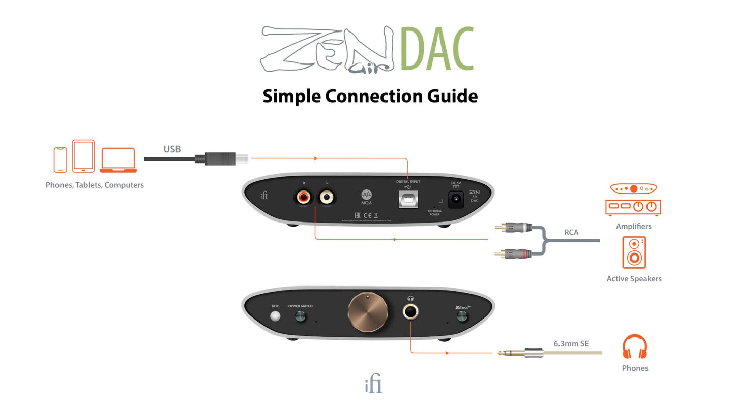 iFi Audio Zen Air DAC | 耳機擴大機 | DAC DAC ifi-audio-zen-air-dac-_15