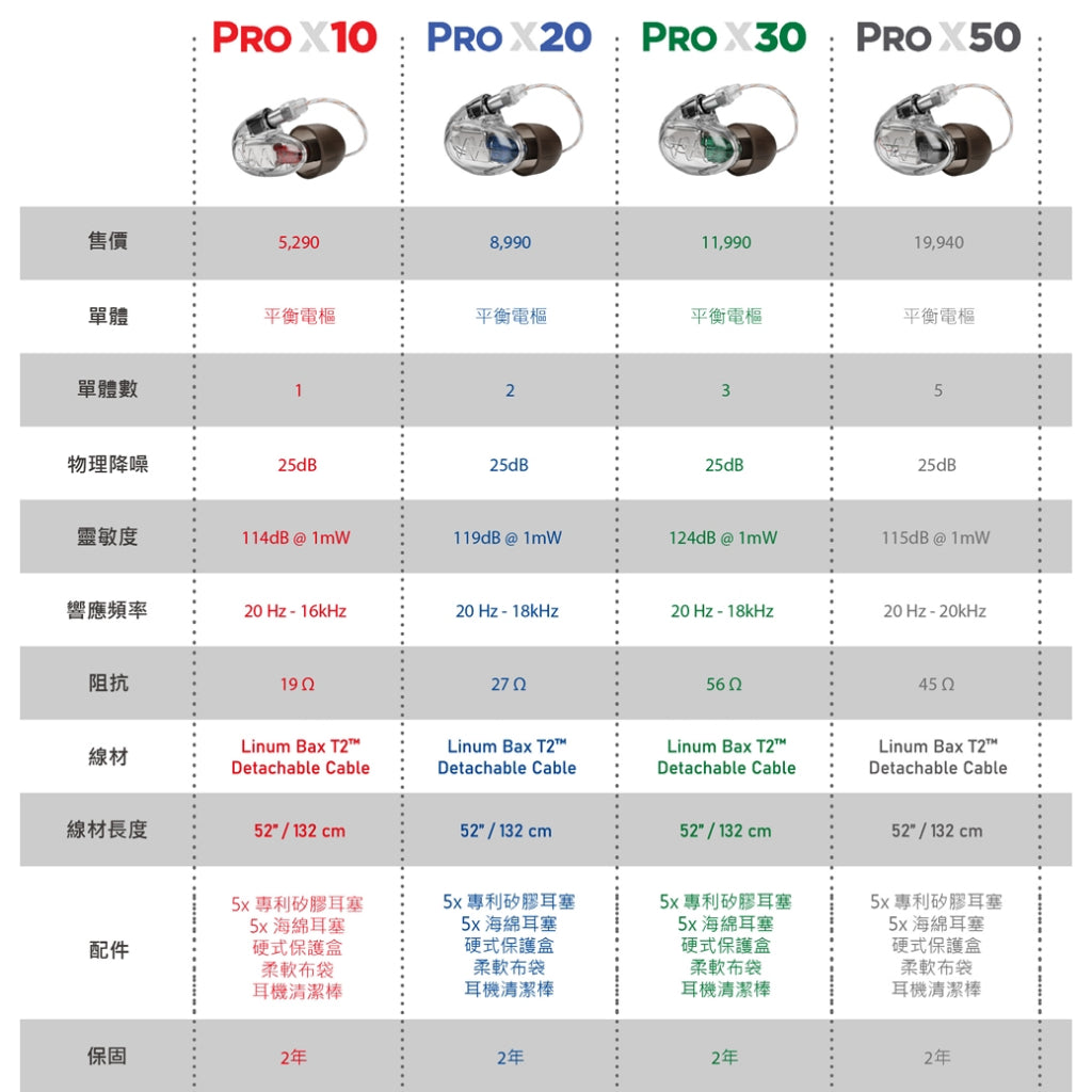 Westone Pro X10 專業監聽耳機 入耳式耳機 入耳式有線耳機 tw-11134207-7qukz-lipnjzni00qc6b