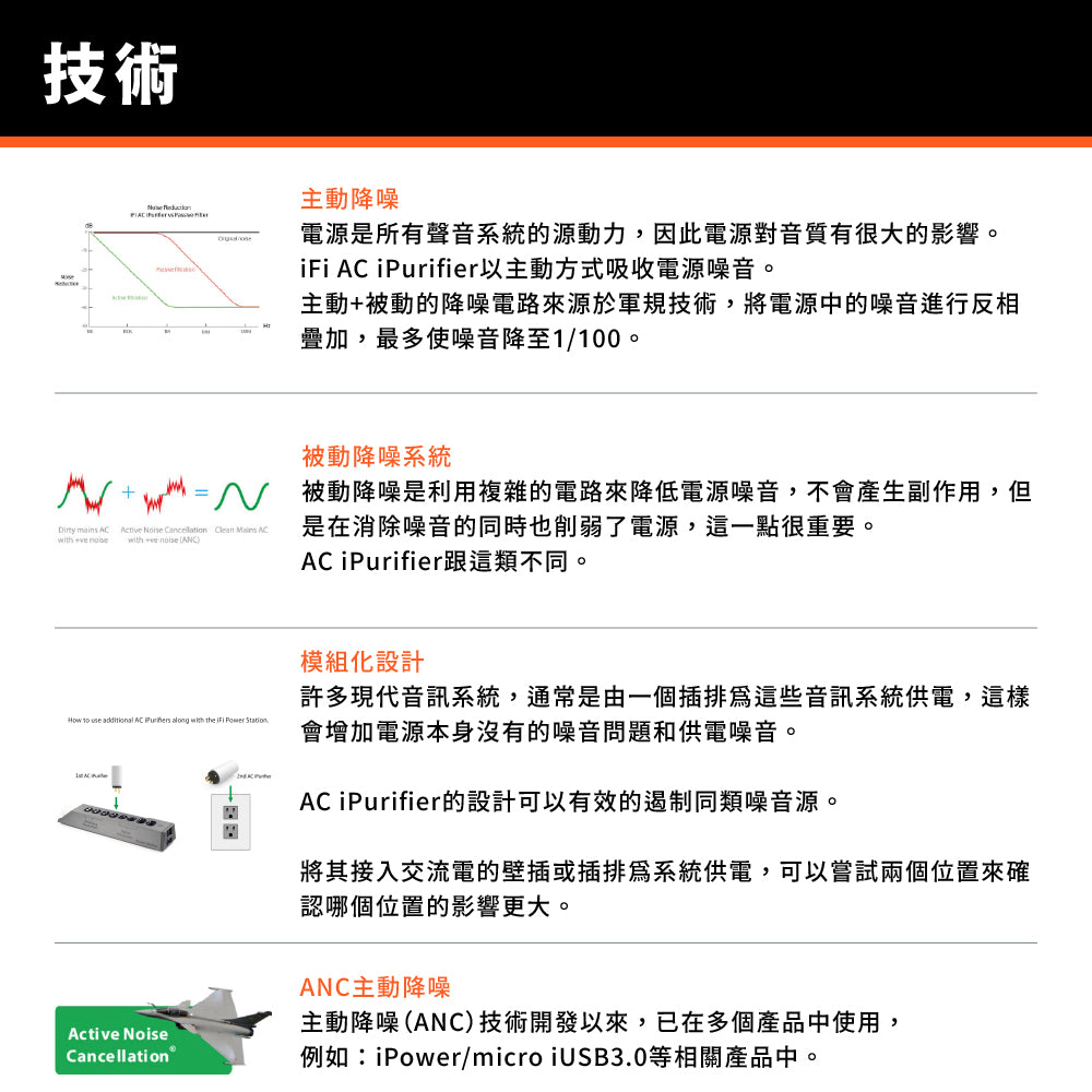iFi SilentPower AC iPurifier 電源淨化器