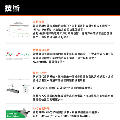 iFi SilentPower AC iPurifier 電源淨化器