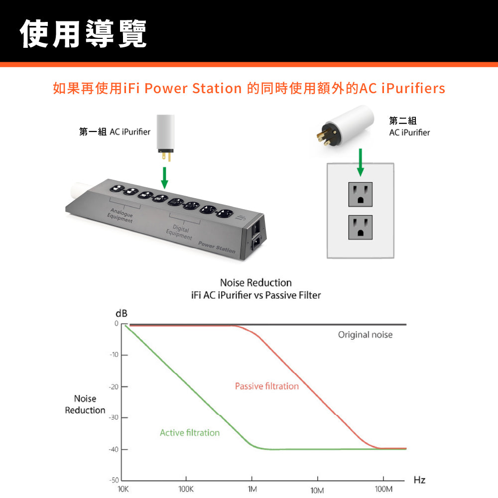 iFi SilentPower AC iPurifier 電源淨化器