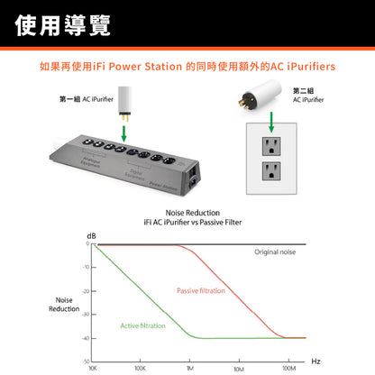 iFi SilentPower AC iPurifier 電源淨化器