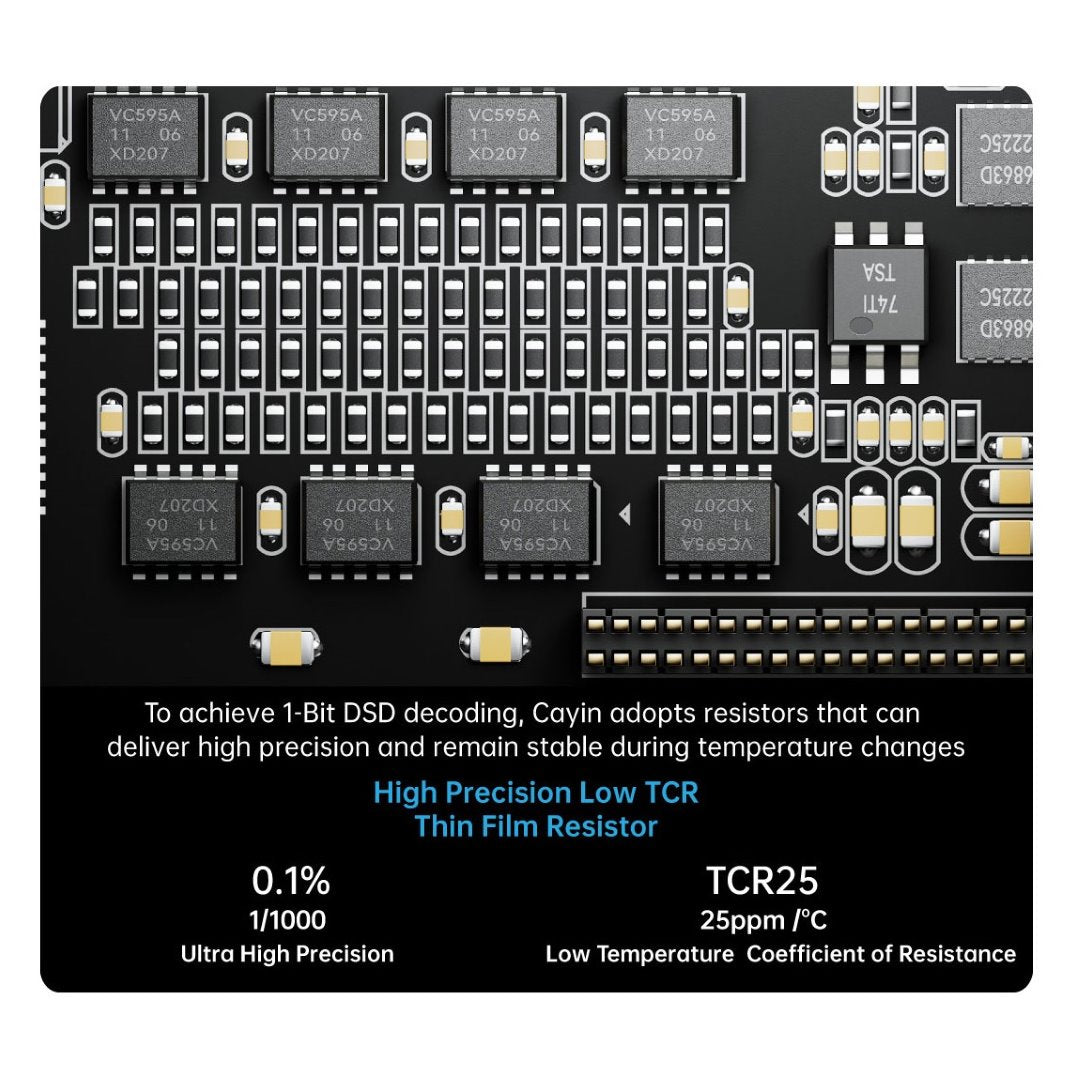 Cayin RU7 離散式 1bit 純正DSD解碼 DAC