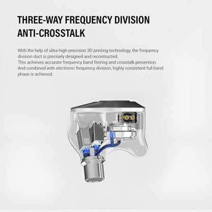EPZ P50 入耳式耳機｜1DD+2BA+2平板五單體架構｜開放式設計｜三路分頻｜6N單晶銅