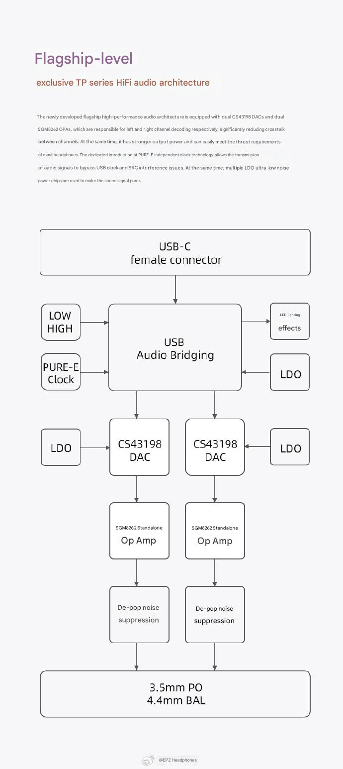 EPZ TP55 USB DAC 耳擴 | 雙CS43198旗艦DAC | 三合一音效卡 |支援3.5mm麥克風