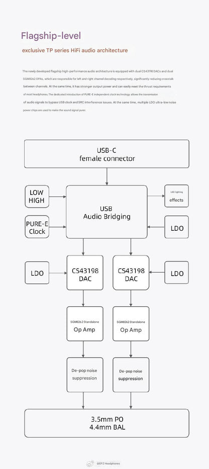 EPZ TP55 USB DAC 耳擴 | 雙CS43198旗艦DAC | 三合一音效卡 |支援3.5mm麥克風