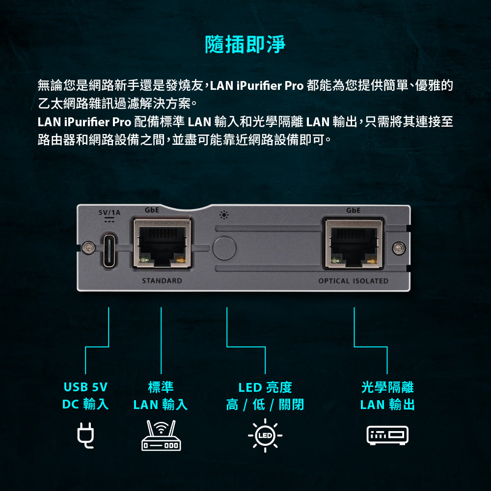 iFi SilentPower LAN iPurifier Pro 光學隔離網路濾波淨化器