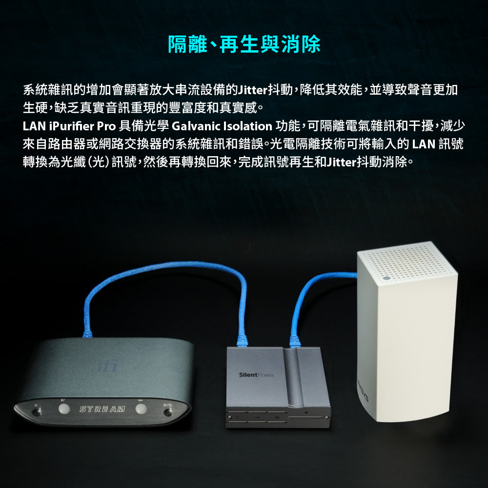 iFi SilentPower LAN iPurifier Pro 光學隔離網路濾波淨化器