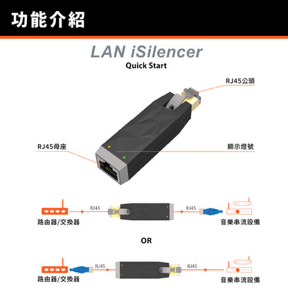 iFi SilentPower LAN iSilencer 網路濾波器
