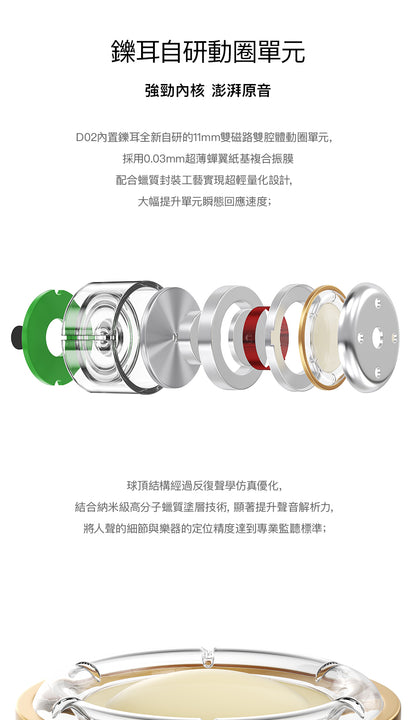 LETSHUOER 鑠耳 D02 入耳式耳機 | USB-C / 3.5mm 雙版本