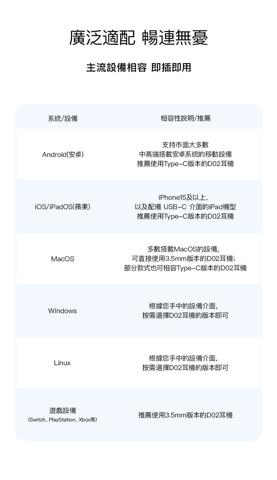 LETSHUOER 鑠耳 D02 入耳式耳機 | USB-C / 3.5mm 雙版本