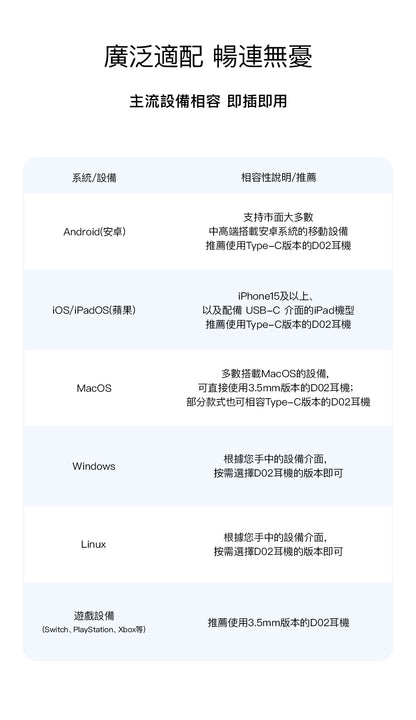 LETSHUOER 鑠耳 D02 入耳式耳機 | USB-C / 3.5mm 雙版本