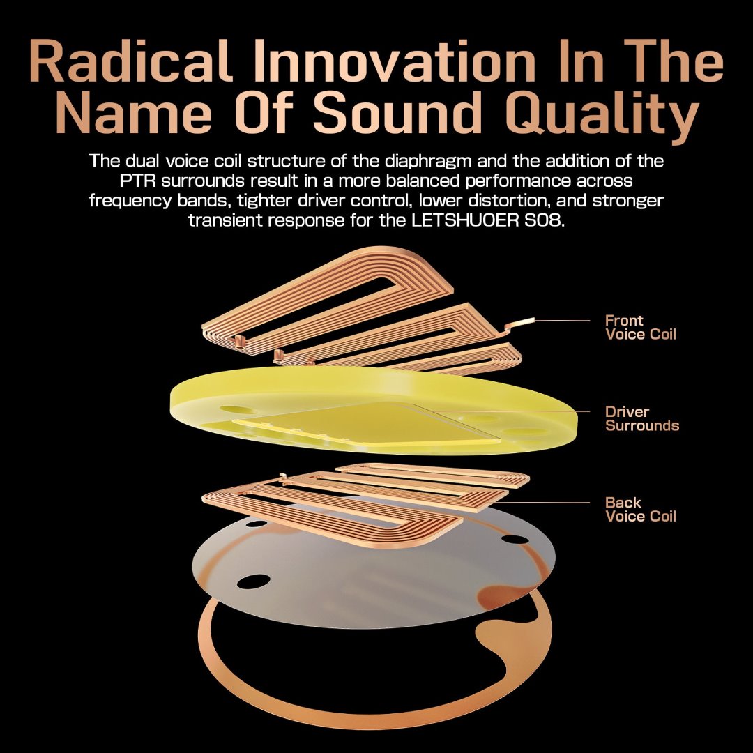 鑠耳 Letshuoer S08 平板耳機 平面振膜單體 入耳式耳機