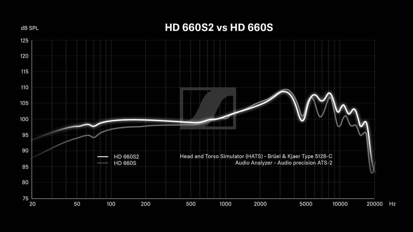 Sennheiser 森海塞爾 HD660S2 開放式耳罩耳機