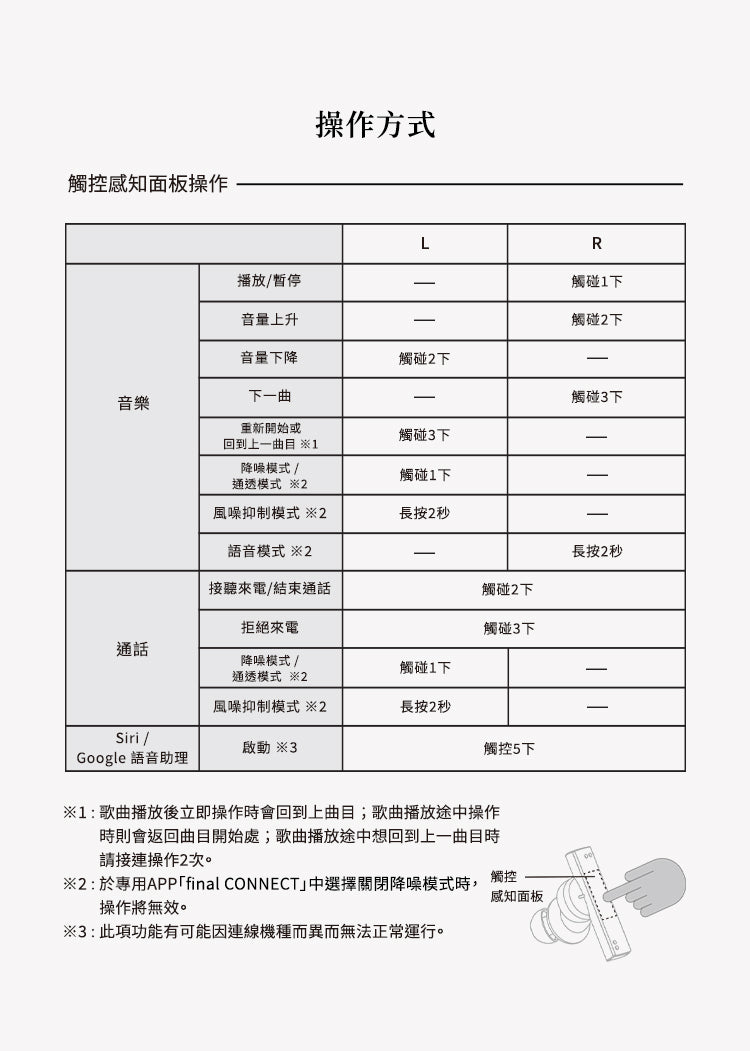 final ZE8000 MK2 真無線藍牙耳機