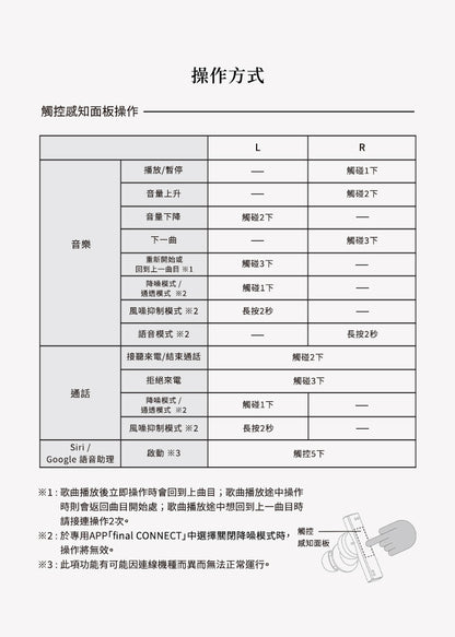 final ZE8000 MK2 真無線藍牙耳機