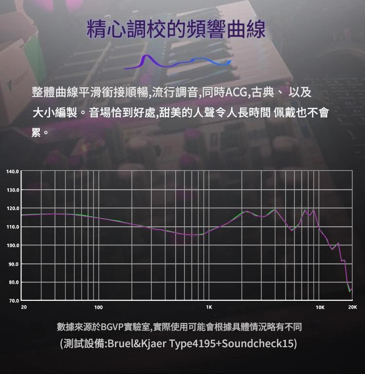 BGVP 蝶 PRO Butterfly 入耳式圈鐵耳機