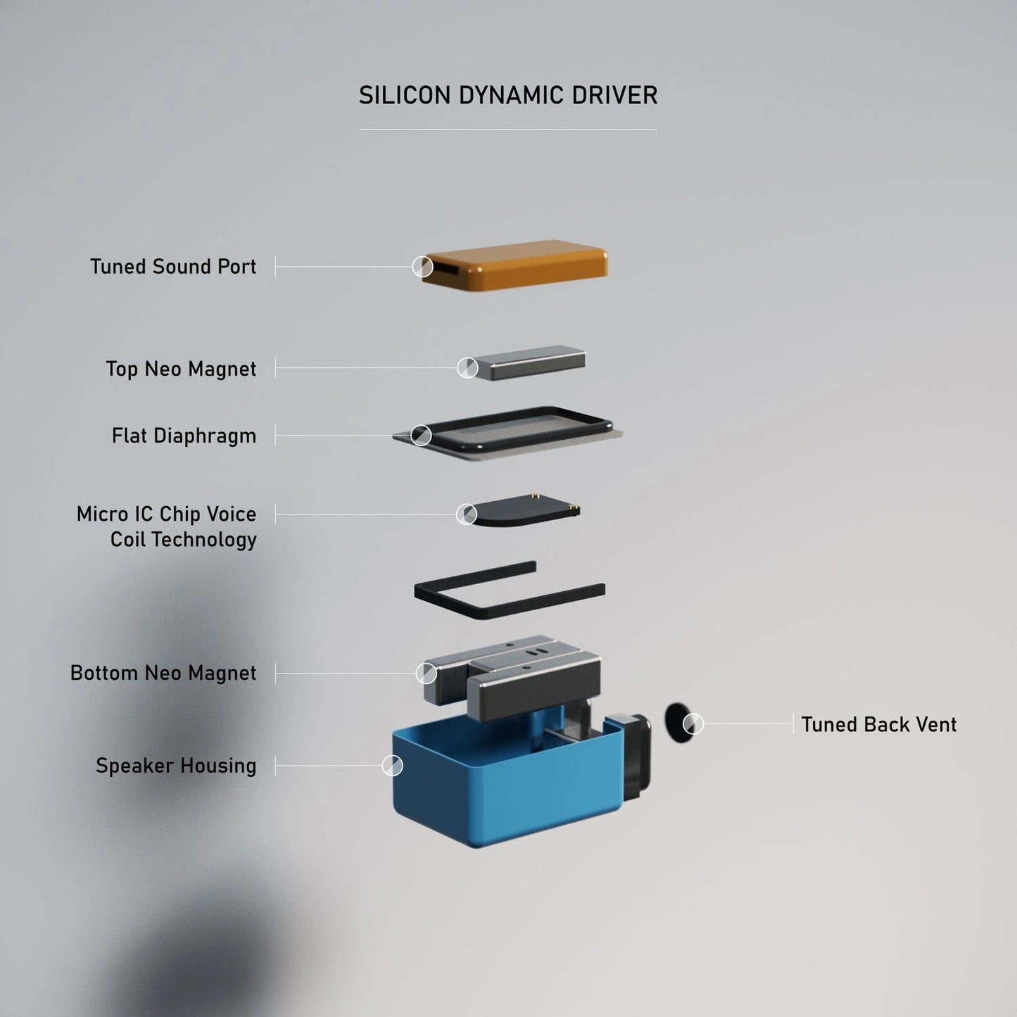 Campfire Audio Axion 入耳式耳機 | 內建DAC | USB-C to MMCX