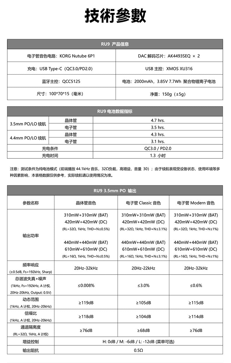 Cayin 凱音 RU9 隨身 真空管/電晶體 DAC 耳擴 | 日本 Korg NuTube | 三段音色 | 雙AK4493SEQ | 全平衡 1000mW 旗艦小尾巴