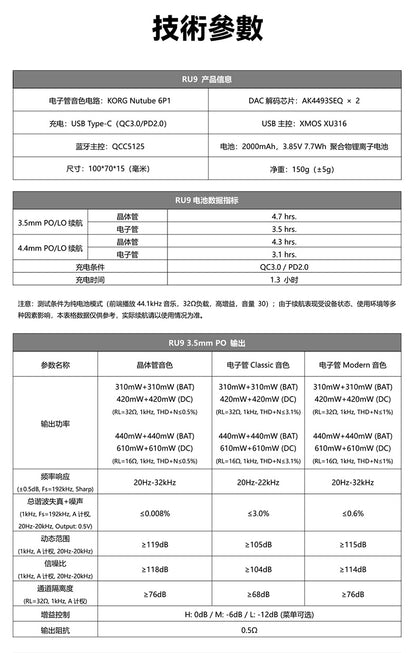 Cayin 凱音 RU9 隨身 真空管/電晶體 DAC 耳擴 | 日本 Korg NuTube | 三段音色 | 雙AK4493SEQ | 全平衡 1000mW 旗艦小尾巴