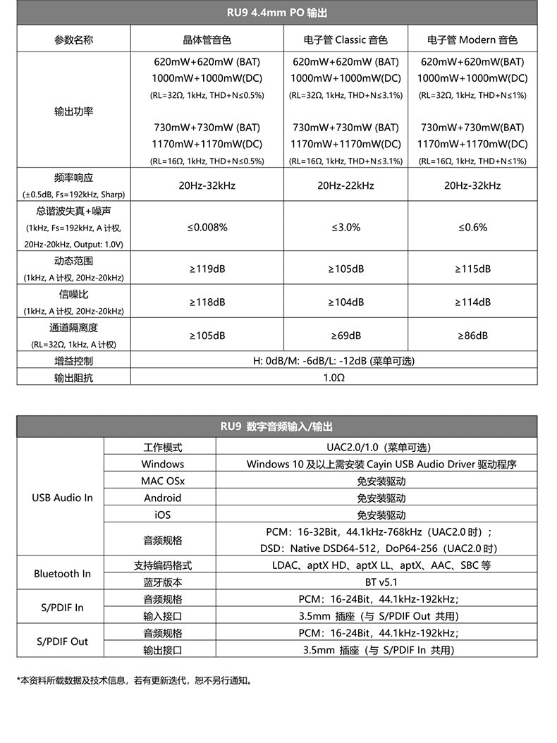 Cayin 凱音 RU9 隨身 真空管/電晶體 DAC 耳擴 | 日本 Korg NuTube | 三段音色 | 雙AK4493SEQ | 全平衡 1000mW 旗艦小尾巴