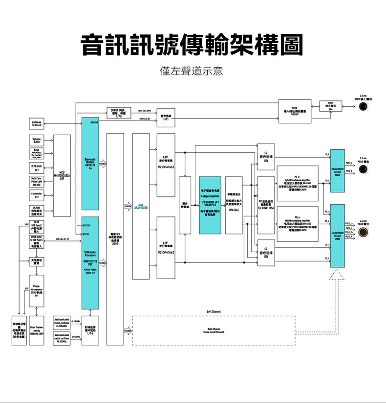 Cayin 凱音 RU9 隨身 真空管/電晶體 DAC 耳擴 | 日本 Korg NuTube | 三段音色 | 雙AK4493SEQ | 全平衡 1000mW 旗艦小尾巴