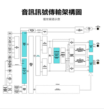 Cayin 凱音 RU9 隨身 真空管/電晶體 DAC 耳擴 | 日本 Korg NuTube | 三段音色 | 雙AK4493SEQ | 全平衡 1000mW 旗艦小尾巴