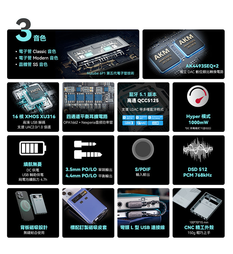 Cayin 凱音 RU9 隨身 真空管/電晶體 DAC 耳擴 | 日本 Korg NuTube | 三段音色 | 雙AK4493SEQ | 全平衡 1000mW 旗艦小尾巴