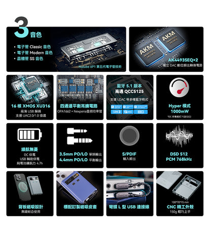 Cayin 凱音 RU9 隨身 真空管/電晶體 DAC 耳擴 | 日本 Korg NuTube | 三段音色 | 雙AK4493SEQ | 全平衡 1000mW 旗艦小尾巴