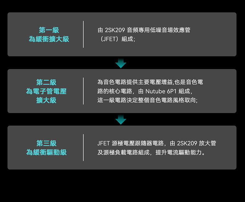 Cayin 凱音 RU9 隨身 真空管/電晶體 DAC 耳擴 | 日本 Korg NuTube | 三段音色 | 雙AK4493SEQ | 全平衡 1000mW 旗艦小尾巴