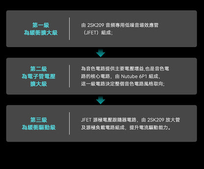 Cayin 凱音 RU9 隨身 真空管/電晶體 DAC 耳擴 | 日本 Korg NuTube | 三段音色 | 雙AK4493SEQ | 全平衡 1000mW 旗艦小尾巴