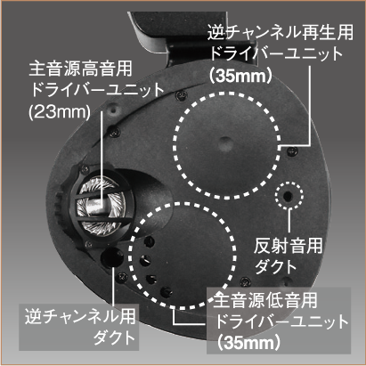 CROSSZONE CZ-12 耳罩式耳機 | ART 聲學共振 | ADC延遲音腔 | 頭外自然音場