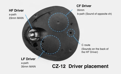 CROSSZONE CZ-12 耳罩式耳機 | ART 聲學共振 | ADC延遲音腔 | 頭外自然音場