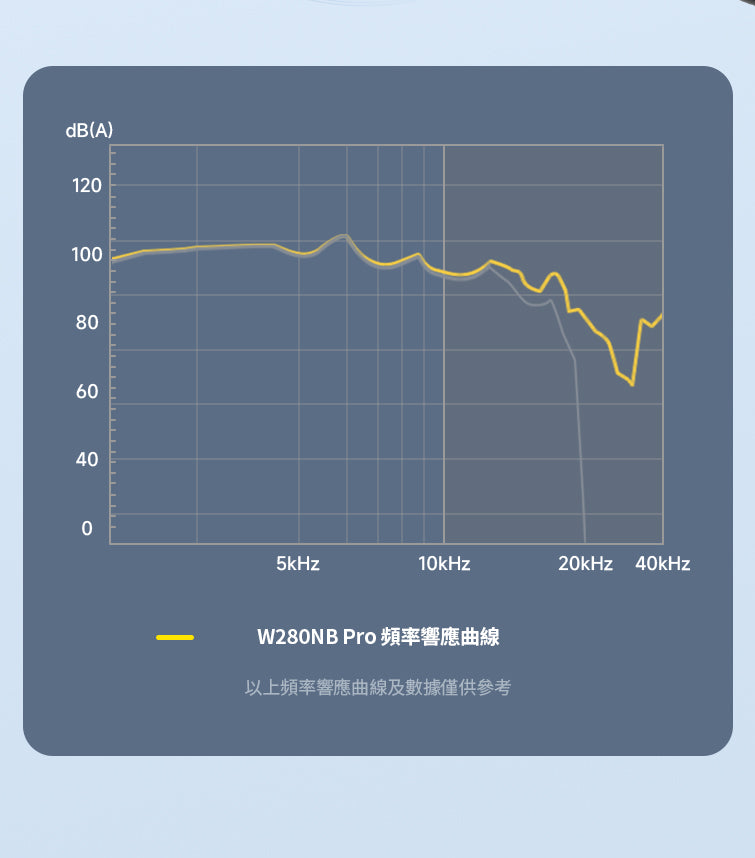 EDIFIER W280NB Pro 頸掛式無線抗噪耳機