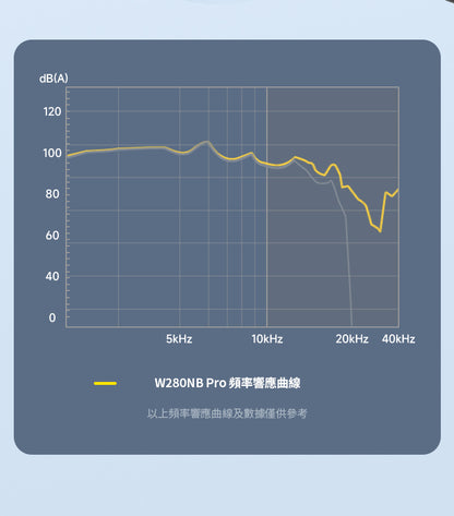 EDIFIER W280NB Pro 頸掛式無線抗噪耳機